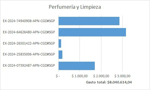 Perfumería y Limpieza