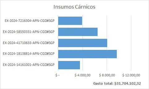 Insumos Cárnicos
